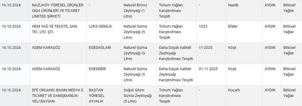 Taklit ve tağşiş yapan firmalar listesi 2024: Hangi firmalarda sahte ürünler çıktı? (Tarım ve Orman Bakanlığı tağşiş listesi güncellendi) - 7