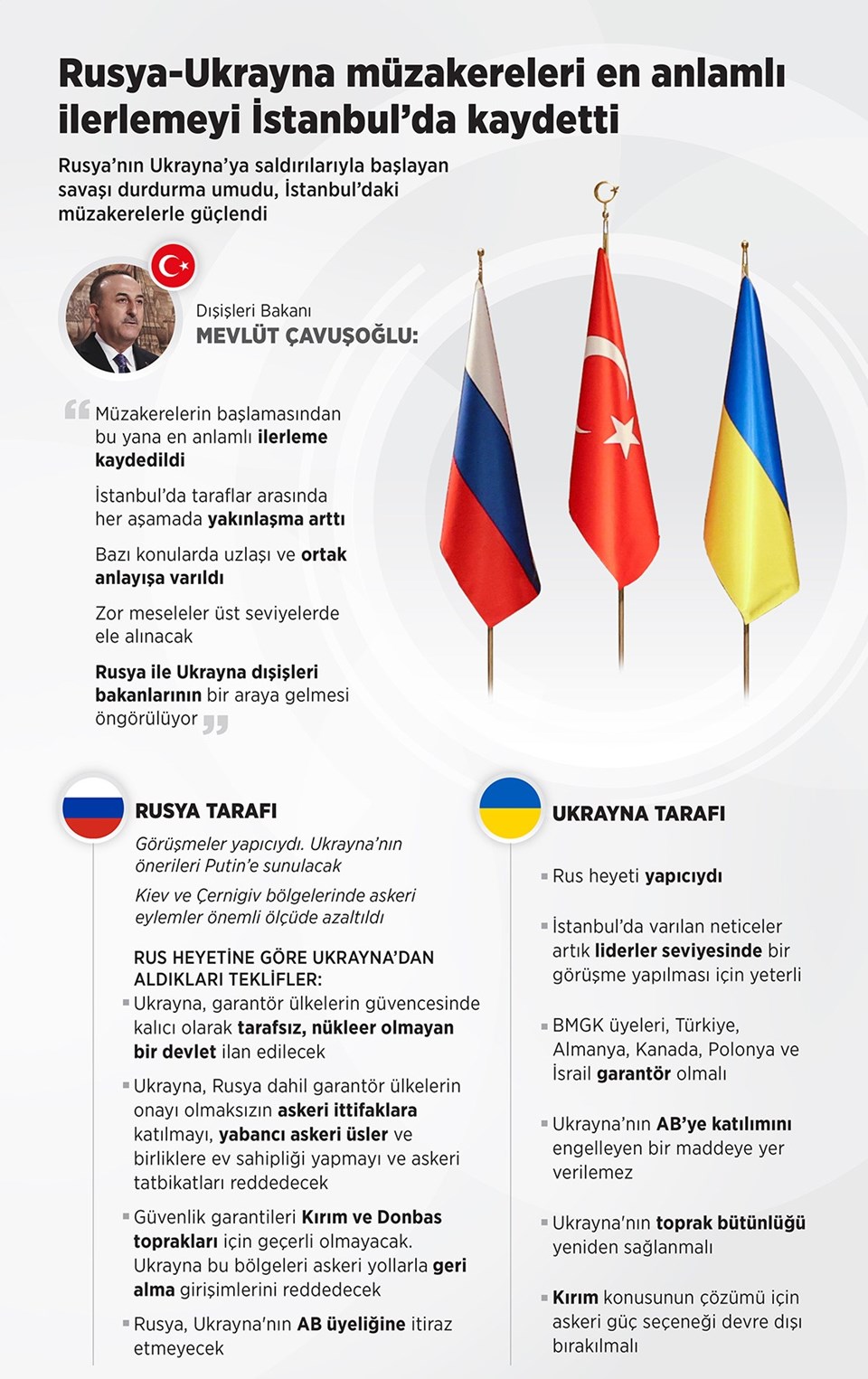 Rusya-Ukrayna savaşında 37. gün... Lavrov: Ukrayna'nın tekliflerine yanıt hazırlıyoruz - 2