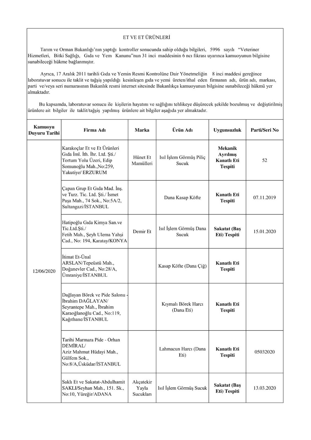 Bakanlık duyurdu: Sahte ürünler listesi - 12