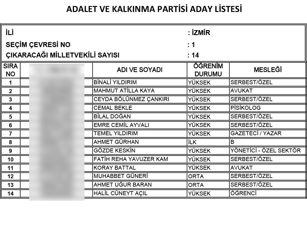 AK Parti'nin 24 Haziran seçimi milletvekili adayları | İl İl İsim isim tam liste (Cumhur İttifakı) - 45