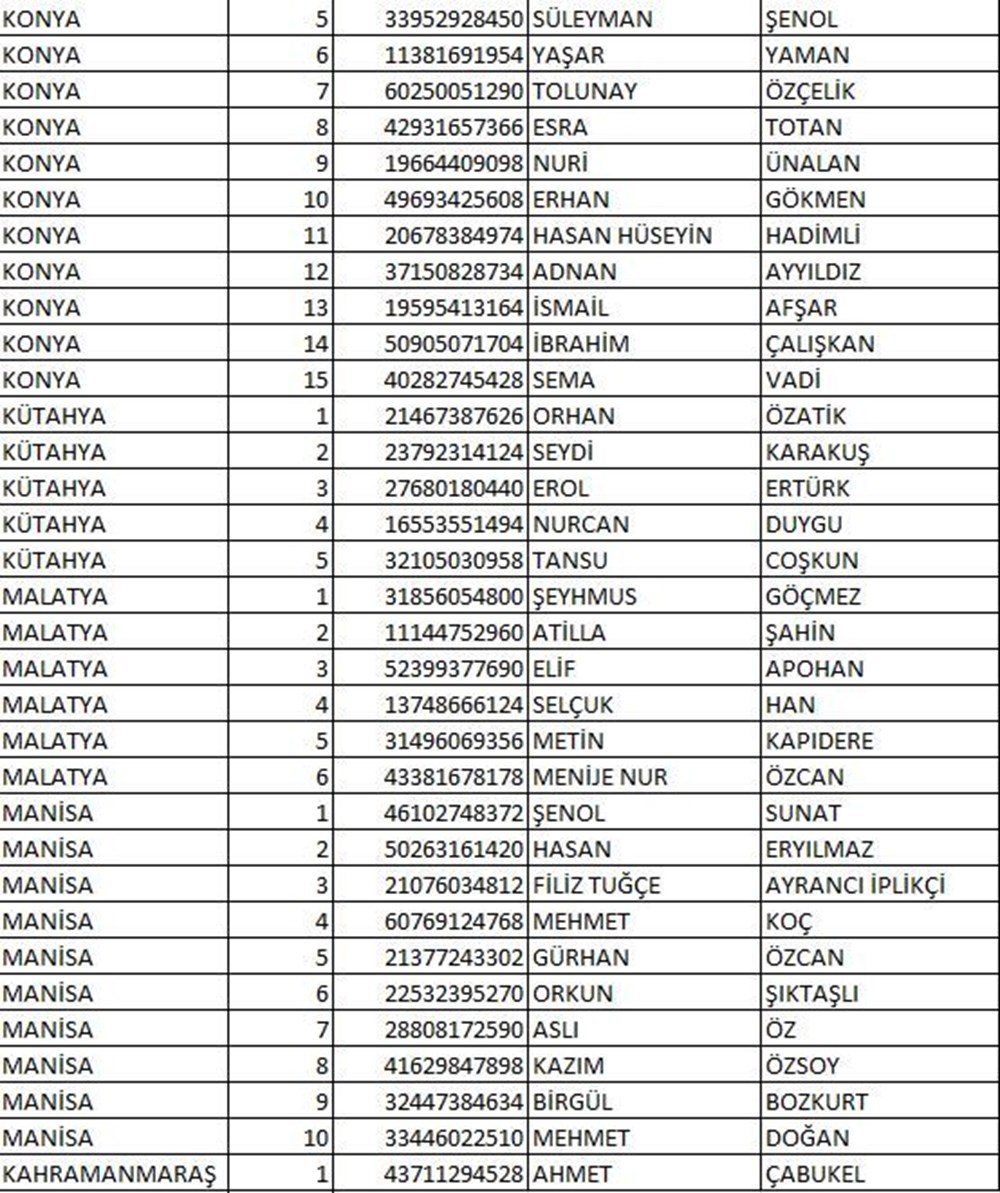 İYİ Parti milletvekili aday listesi açıklandı (İYİ Parti hangi illerde, kaç aday gösterdi?) - 17