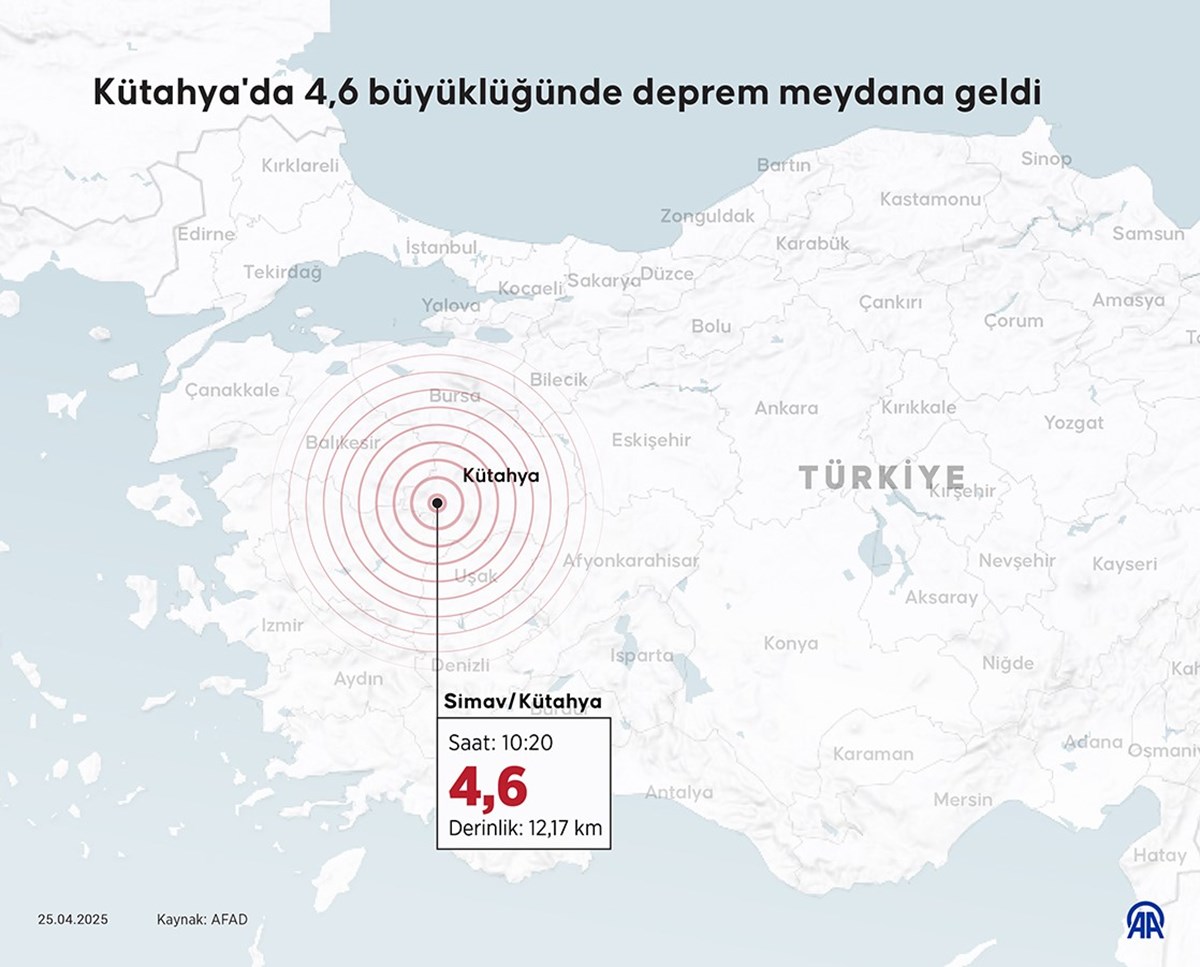 Kütahya Kütahya