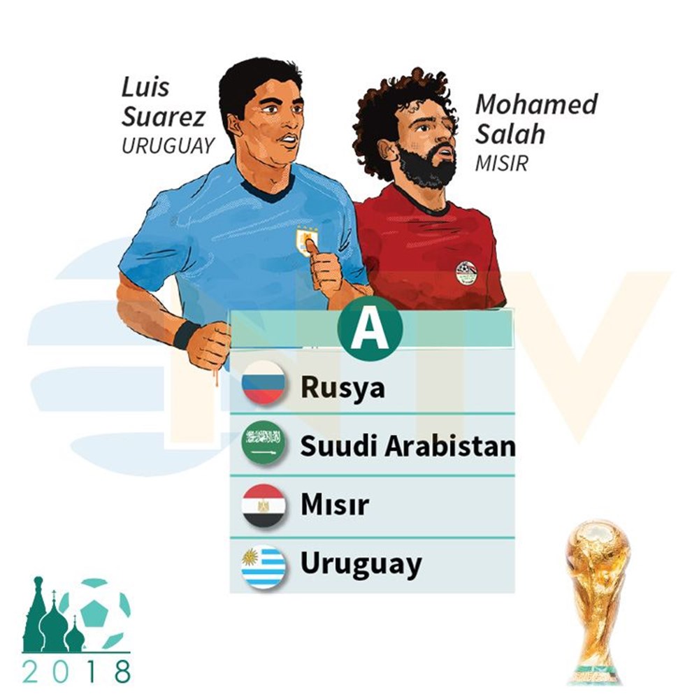 2018 Rusya Dünya Kupası hakkında merak edilenler