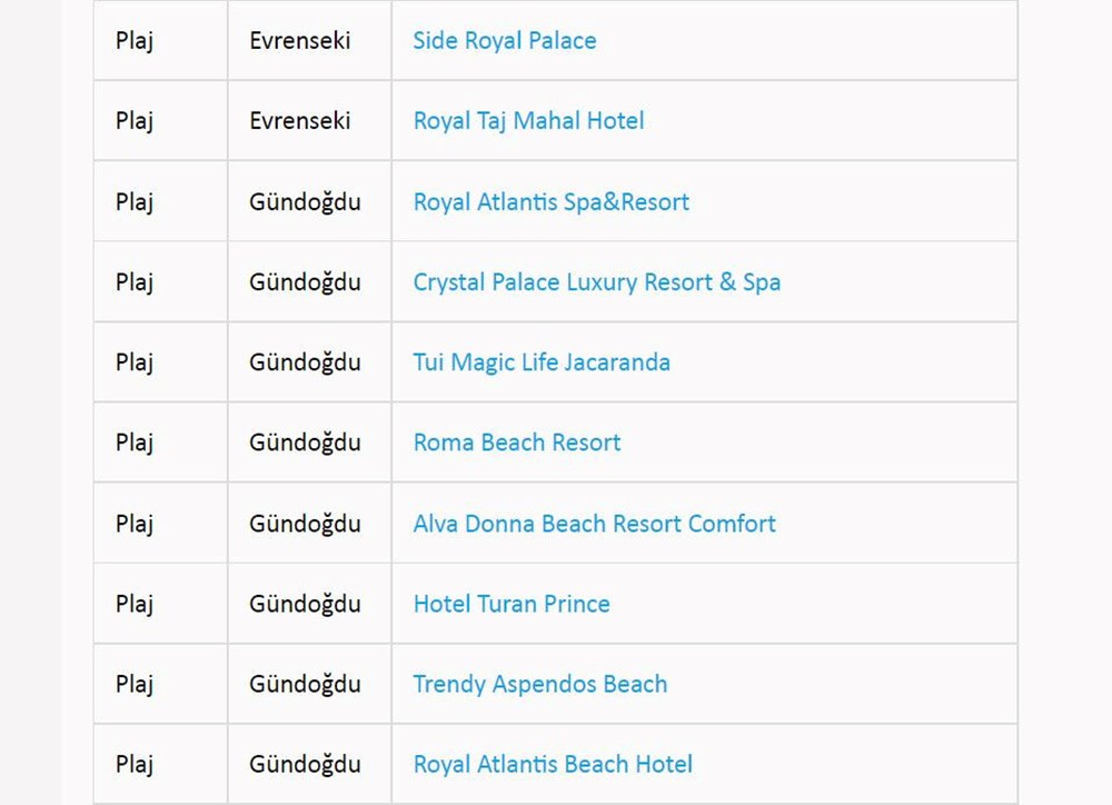 Türkiye'nin mavi bayraklı plajları: 2022 yılı güncel listesi (En iyi sahiller ve plajlar) - 29