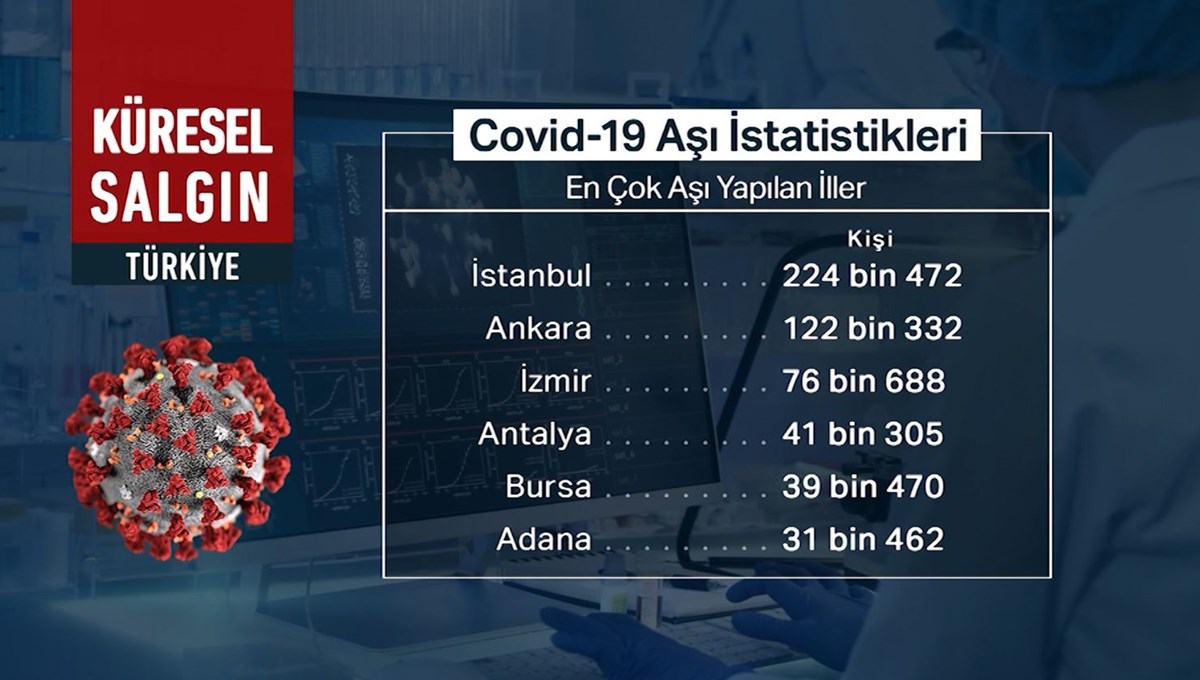 6,5 milyon doz Çin aşısı yarın Türkiye'de