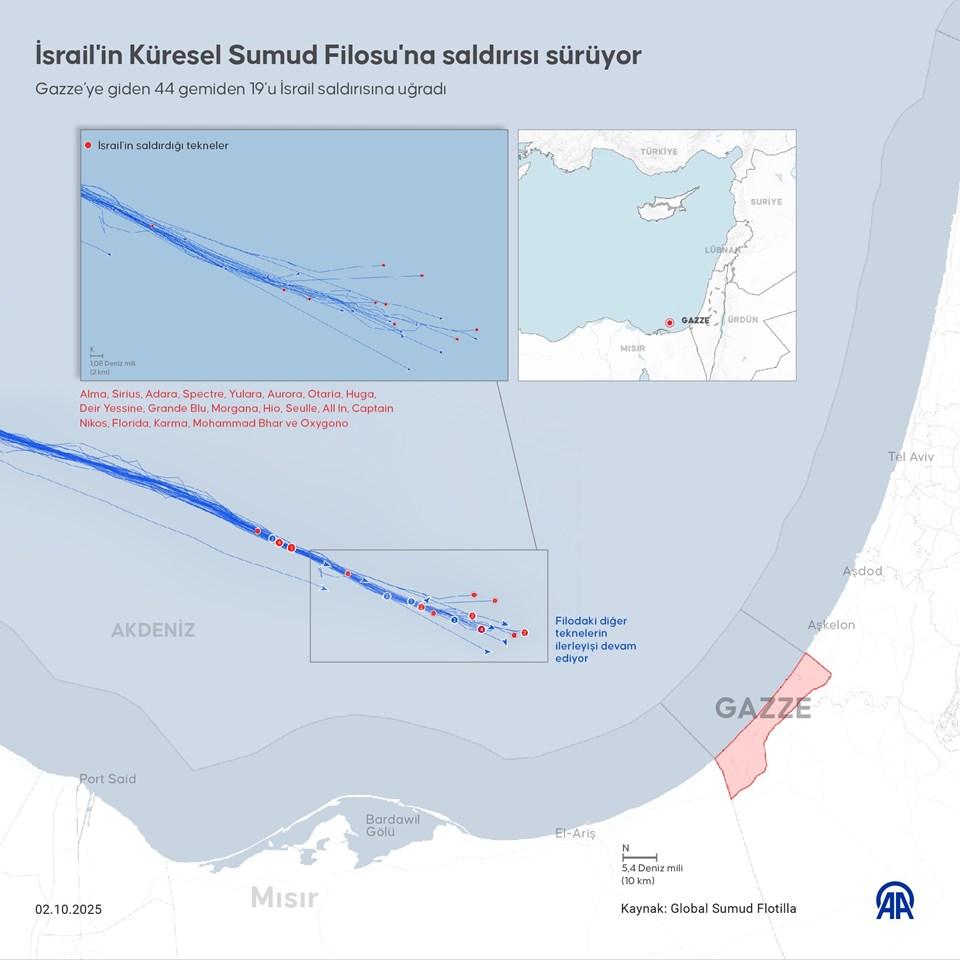 İsrail donanmasından Sumud Filosu'na baskın: 201 aktivist gözaltında - 1