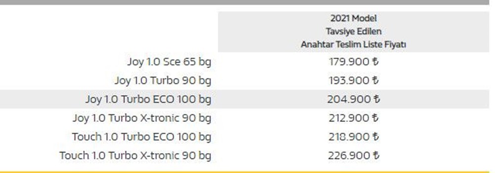 Renault Taliant ilk kez Türkiye'de (Fiyatı belli oldu) - 8