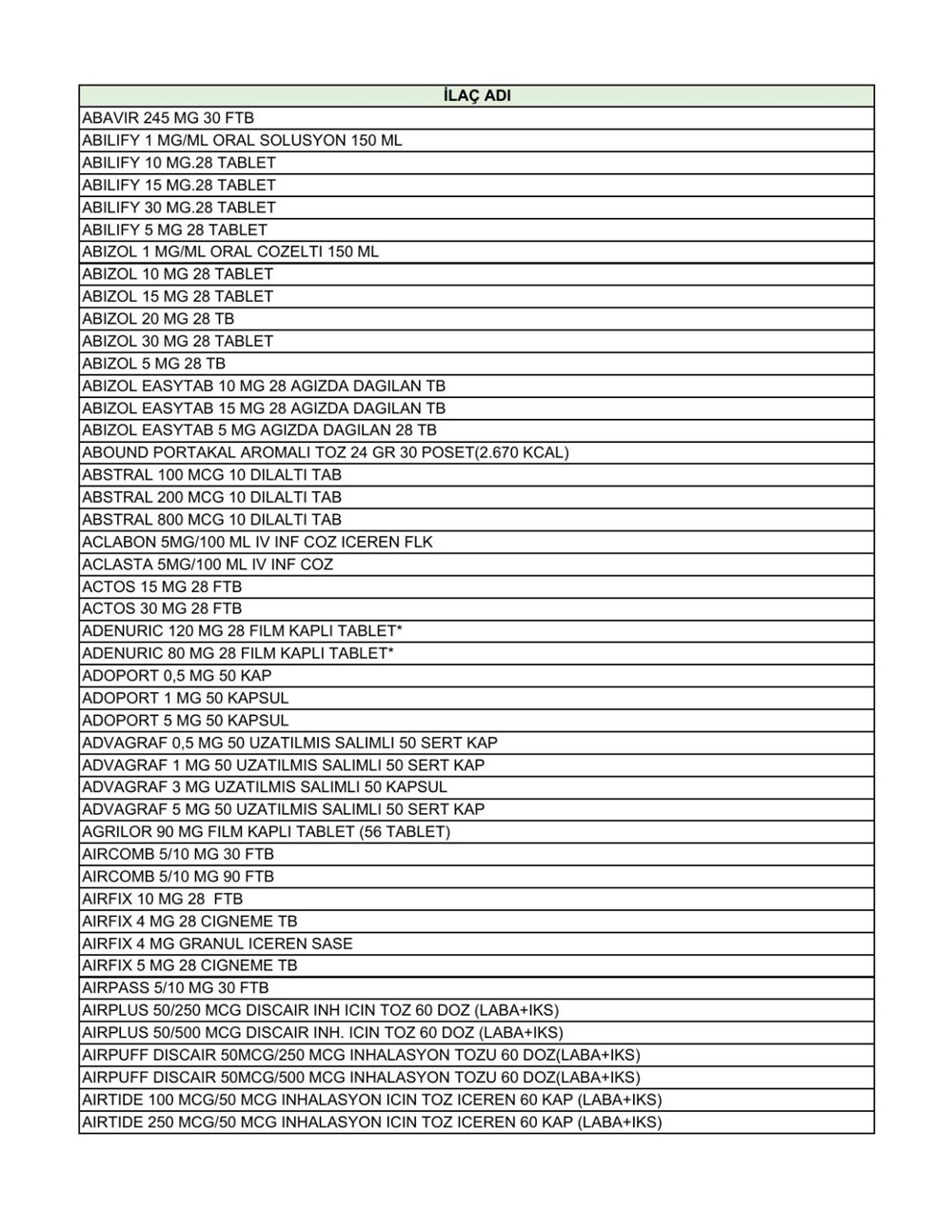 Liste güncellendi: İşte aile hekimlerinin yazabildiği 1858 raporlu ilaç - 1