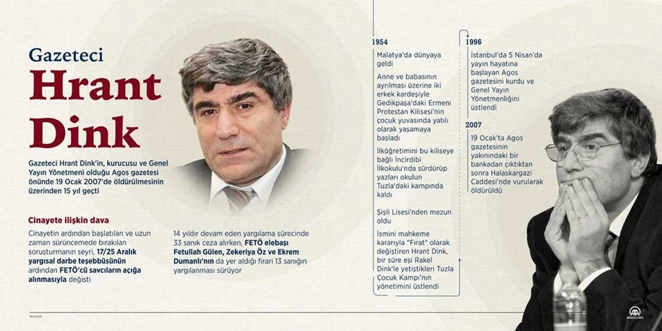 Hrant Dink'in öldürülmesinin üzerinden 18 yıl geçti - 2