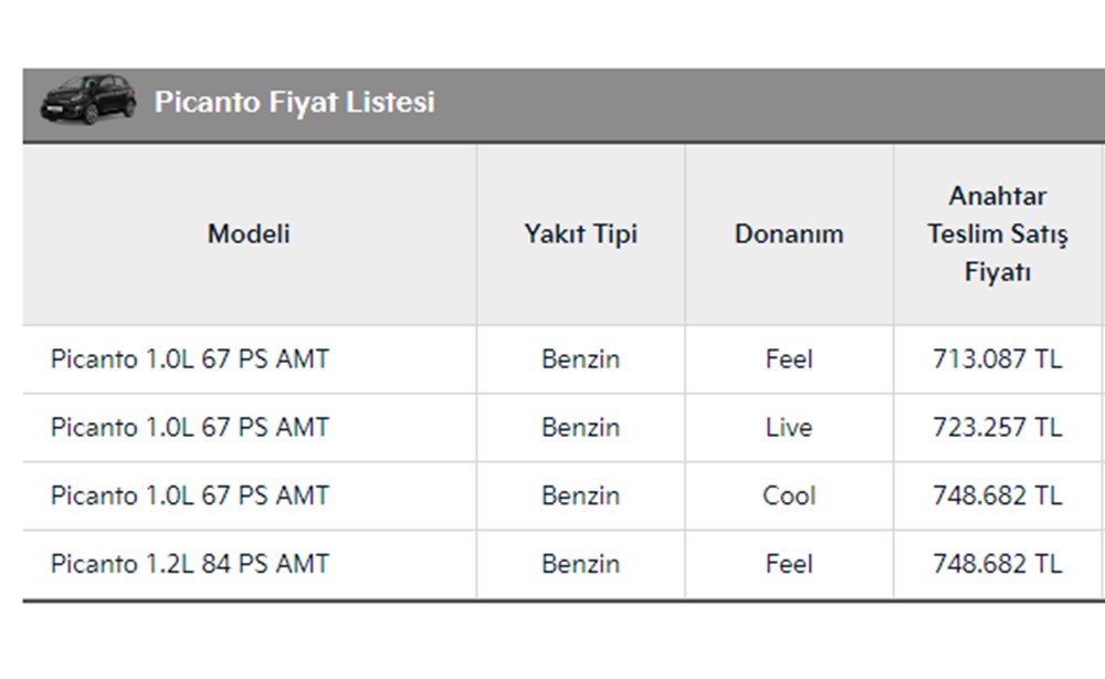 Türkiye'de 2023 yılında satılan en ucuz sıfır otomobiller - 108