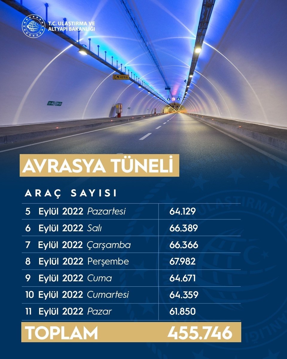 Avrasya Tüneli'ne Katarlı ortak - 2