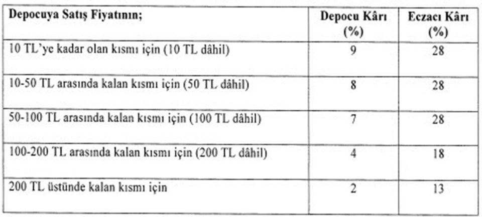 İlaca yüzde 25 zam yapıldı - 1