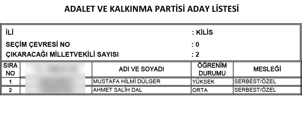 AK Parti'nin 24 Haziran seçimi milletvekili adayları | İl İl İsim isim tam liste (Cumhur İttifakı) - 56