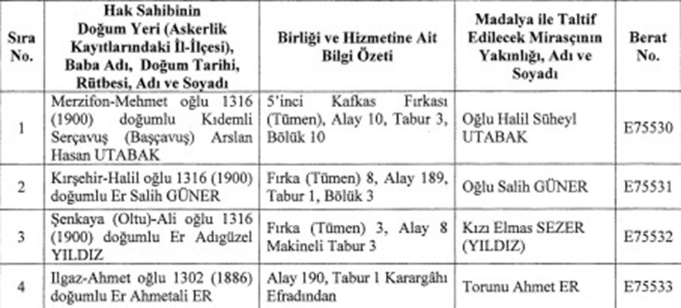 Kurtuluş Savaşı'na katılan 4 askerin mirasçılarına İstiklal Madalyası verilecek - 1