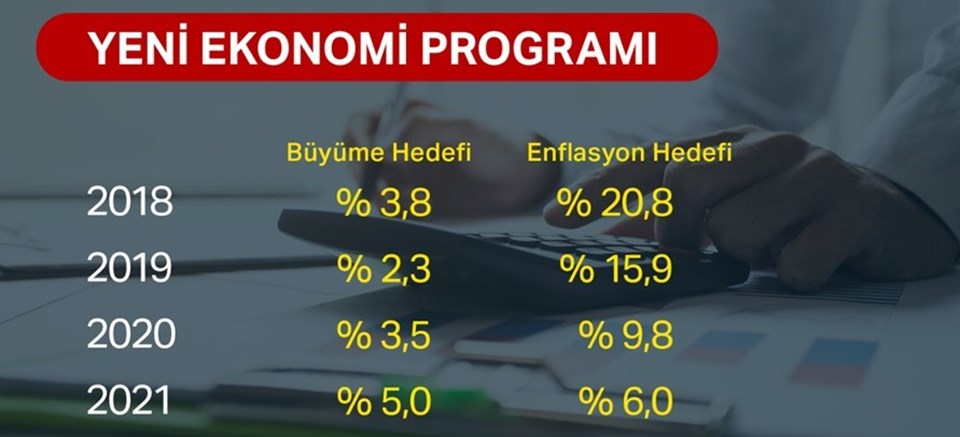 Yeni Ekonomi Programı açıklandı (OVP yerine YEP geldi) - 1