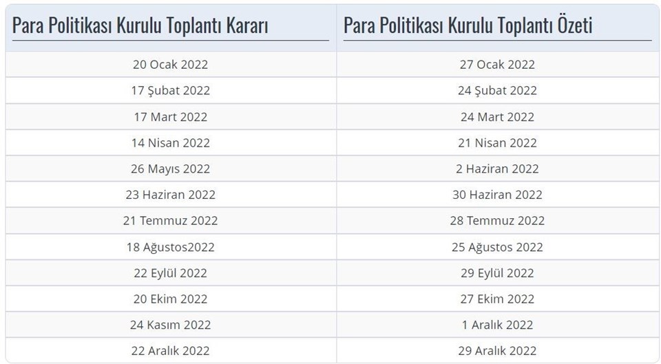 Merkez Bankası faiz kararı ne zaman açıklanacak? MB toplantısı ne zaman? - 1