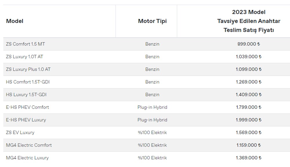 Türkiye'de 2023 yılında satılan en ucuz sıfır otomobiller - 96