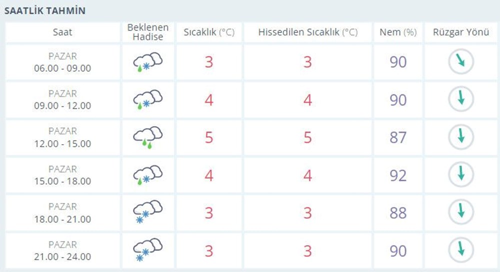 Meteoroloji'den 25 il için kar ve fırtına uyarısı (İstanbul, Ankara ve diğer illerde bugün hava nasıl olacak?) - 2