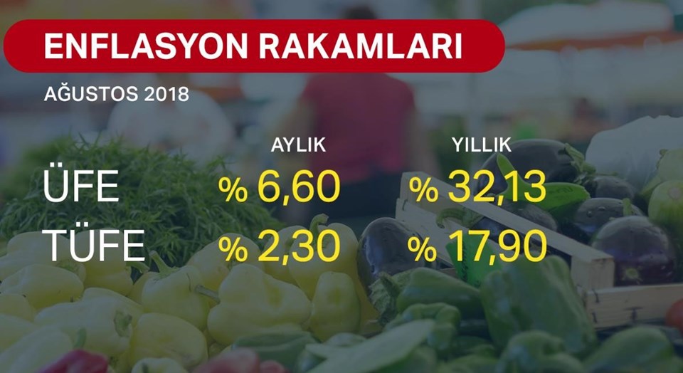 Ağustos ayı enflasyon rakamları açıklandı - 1