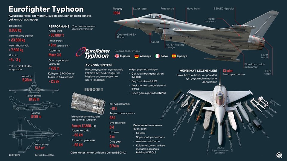 Oświadczenie Wielkiej Brytanii w sprawie Eurofightera Typhoona po zawarciu umowy - 1