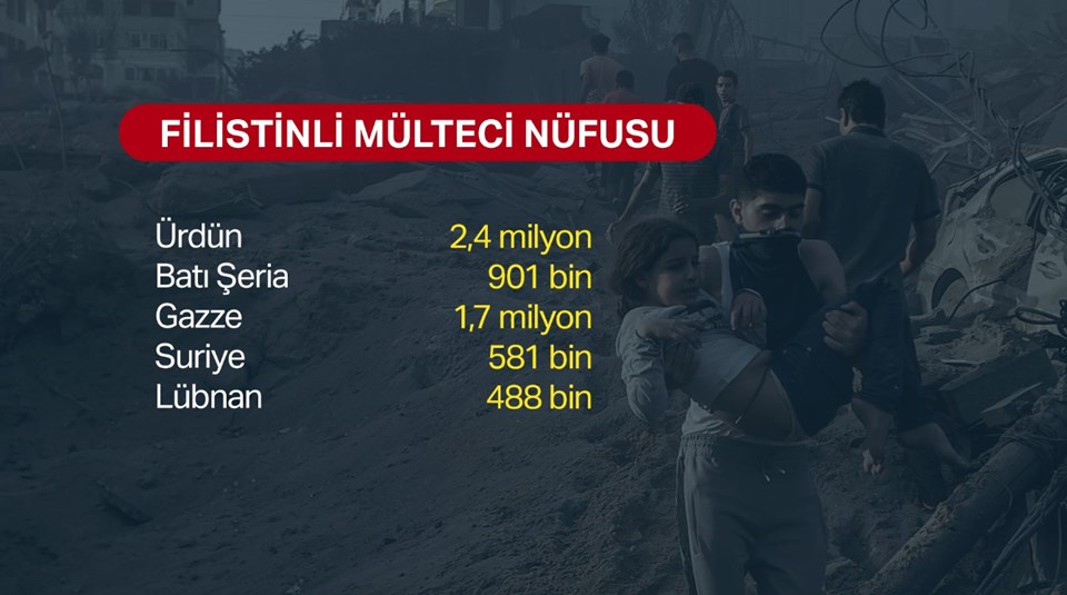75 yıllık sürgün: Filistinli mülteciler - 3