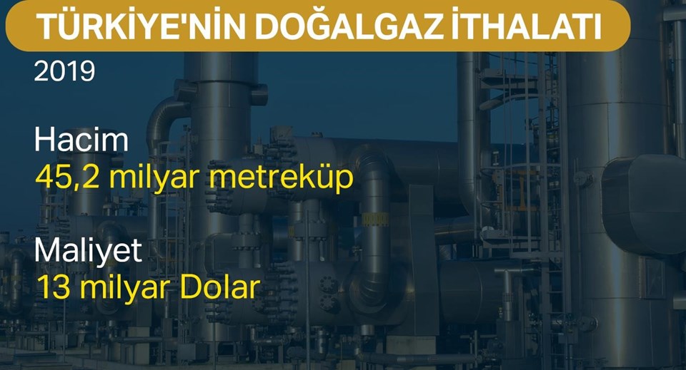 Doğalgaz faturamız 13 milyar dolar - 3