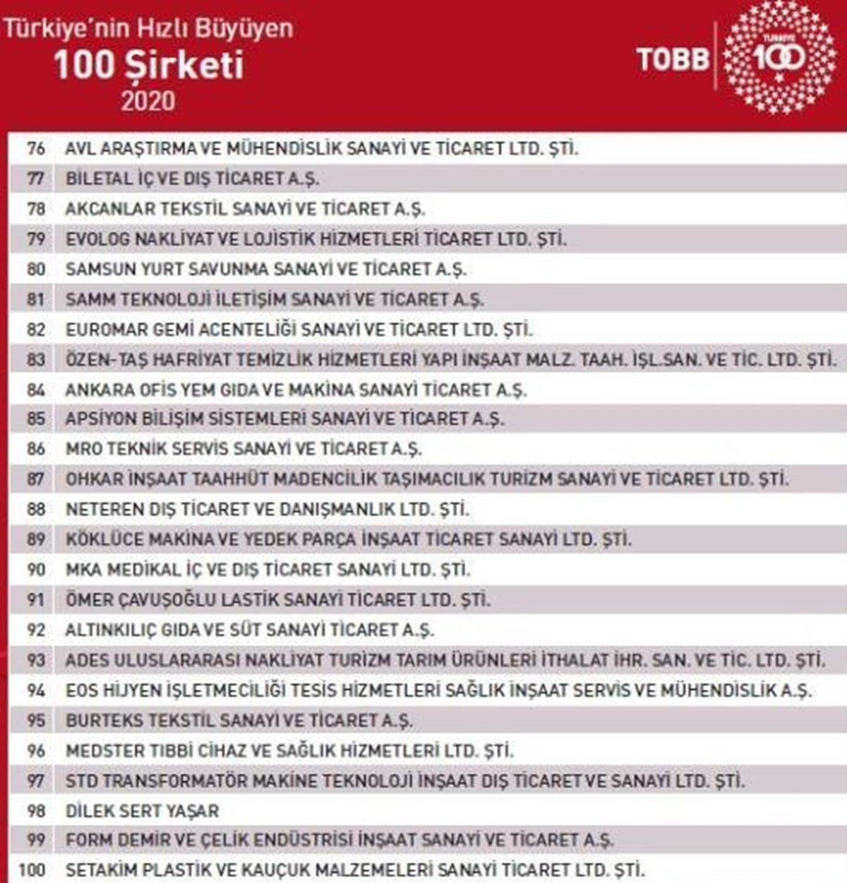 Kaynak: Türkiye Odalar ve Borsalar Birliği (TOBB)