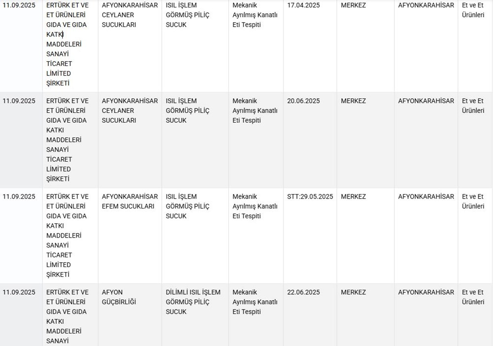 Taklit ve tağşiş listesi güncellendi: Sucuktan dil çıktı! - 5