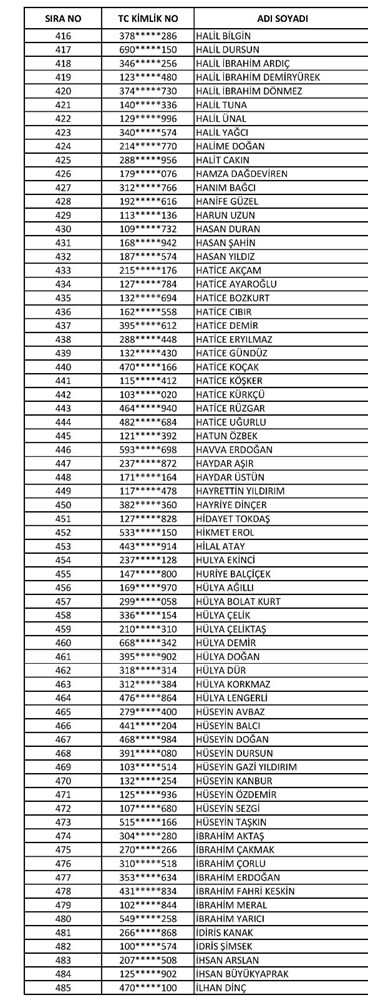 kesin listeler belli oldu