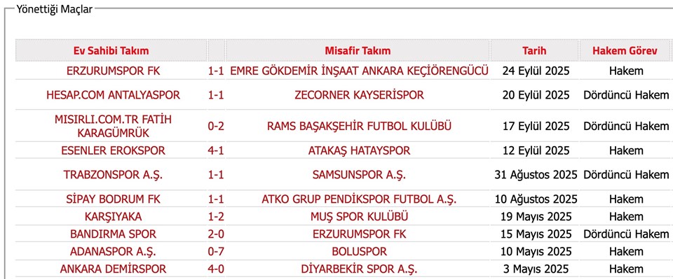 152 hakeme bahis soruşturması: İsimleri açıklandı hangi maçları yönettiler? - 6