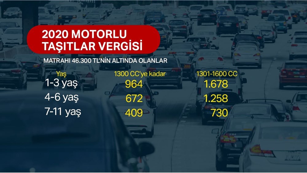 2020 Yılında Vergi, Harç Ve Cezaları Ne Olacak? 3 7rnPk9c4Y0a4SISQz25gbA