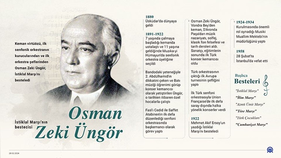 İstiklal Marşı'nın bestecisi: Osman Zeki Üngör kimdir? - 1