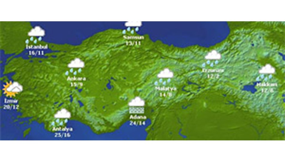 Yurtta hava durumu