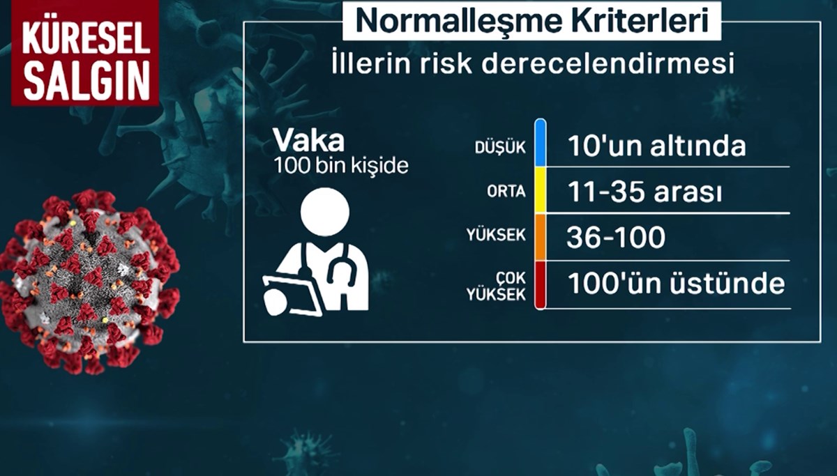 İstanbul 1 Mart'ta açılır mı?