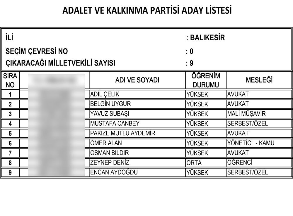 AK Parti'nin 24 Haziran seçimi milletvekili adayları | İl İl İsim isim tam liste (Cumhur İttifakı) - 14