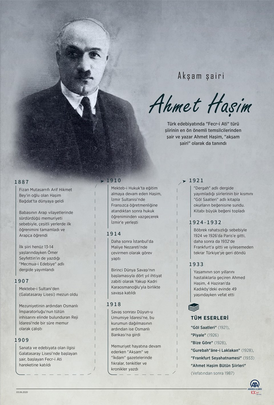 Akşam şairi Ahmet Haşim ölüm yıldönümünde anılıyor - 1