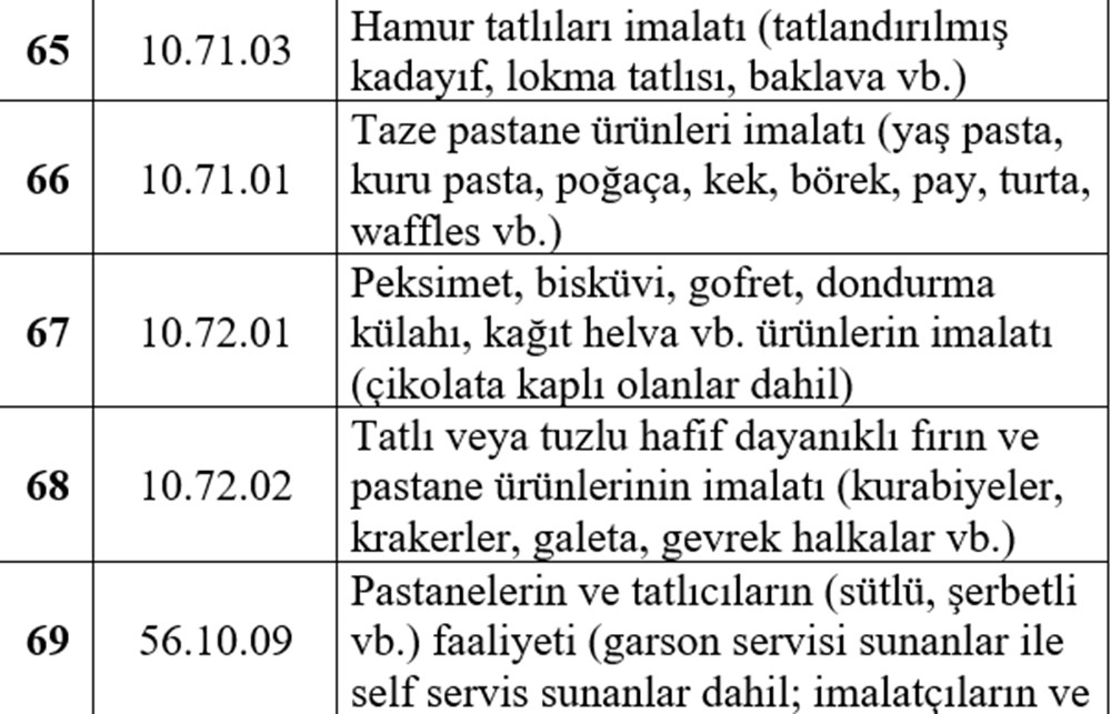 Esnafa hibe desteği detayları belli oldu (Esnafa hibe desteği başvurusu nasıl yapılır?) - 14