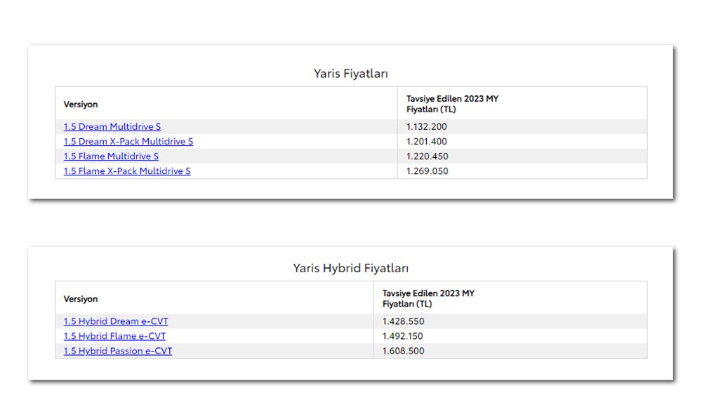 Türkiye'de 2023 yılında satılan en ucuz sıfır otomobiller - 172