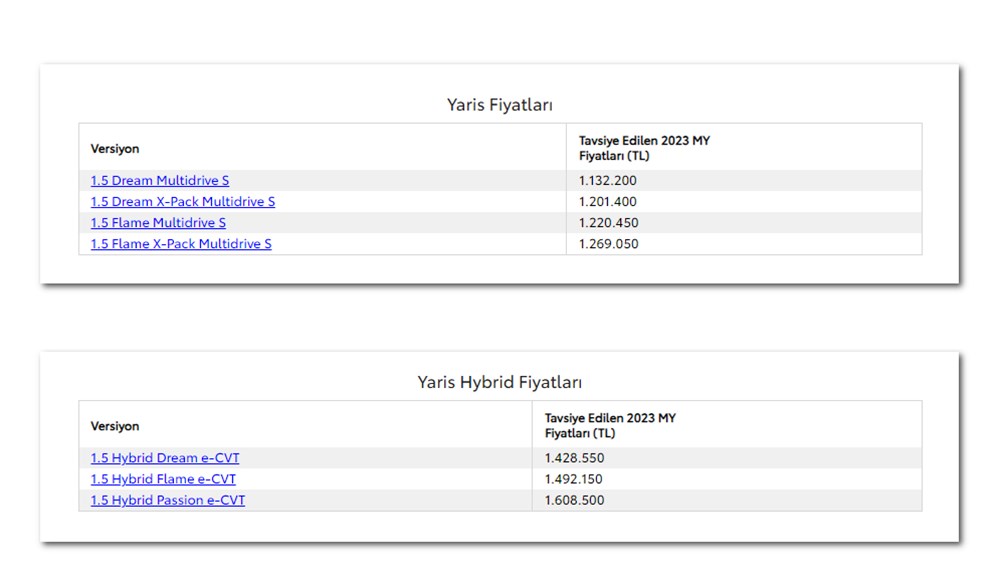 Türkiye'de 2023 yılında satılan en ucuz sıfır otomobiller - 225