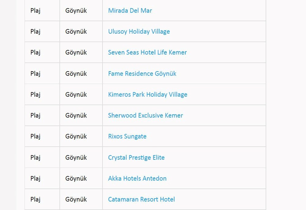 Türkiye'nin mavi bayraklı plajları: 2022 yılı güncel listesi (En iyi sahiller ve plajlar) - 21