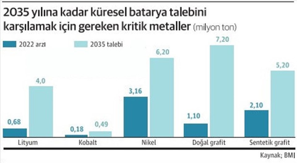 Otomadencilik devri başladı: Otomotiv devlerinden elektrik yatırımı - 3