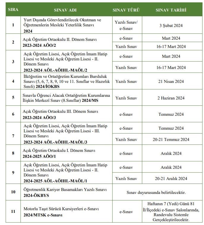 MEB (Milli Eğitim Bakanlığı) 2024 Yılı Sınav Uygulama Takvimi ...