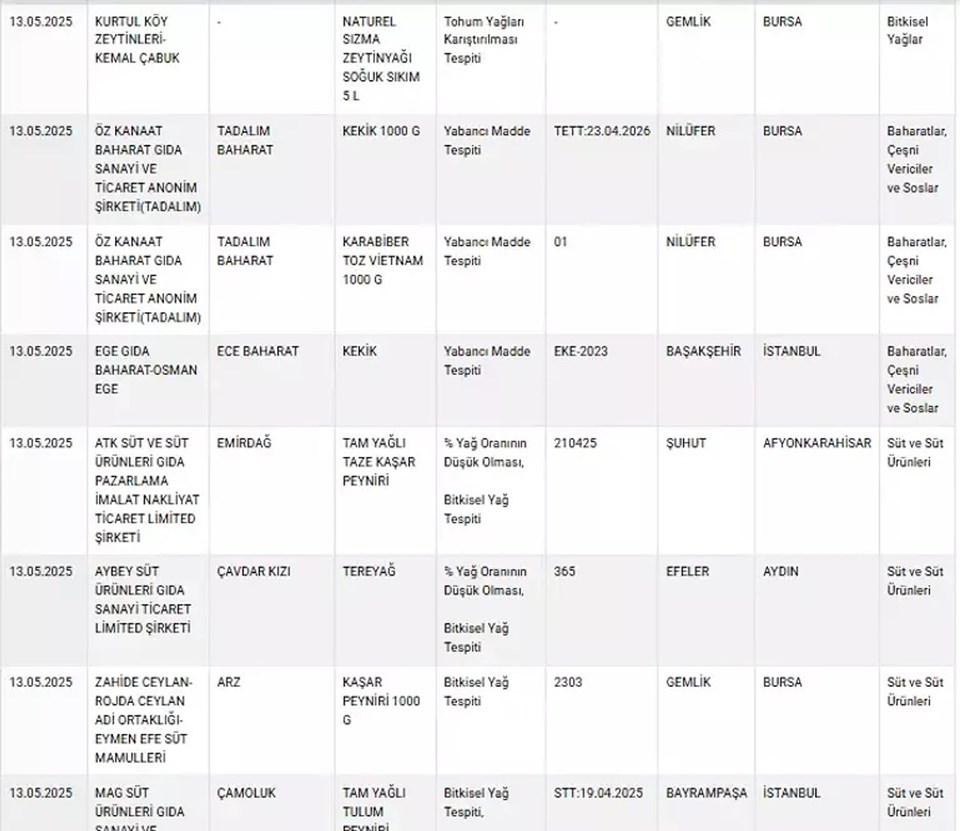 Tarım ve Orman Bakanlığı paylaştı! 7 sucuk markası daha ifşa oldu - 1
