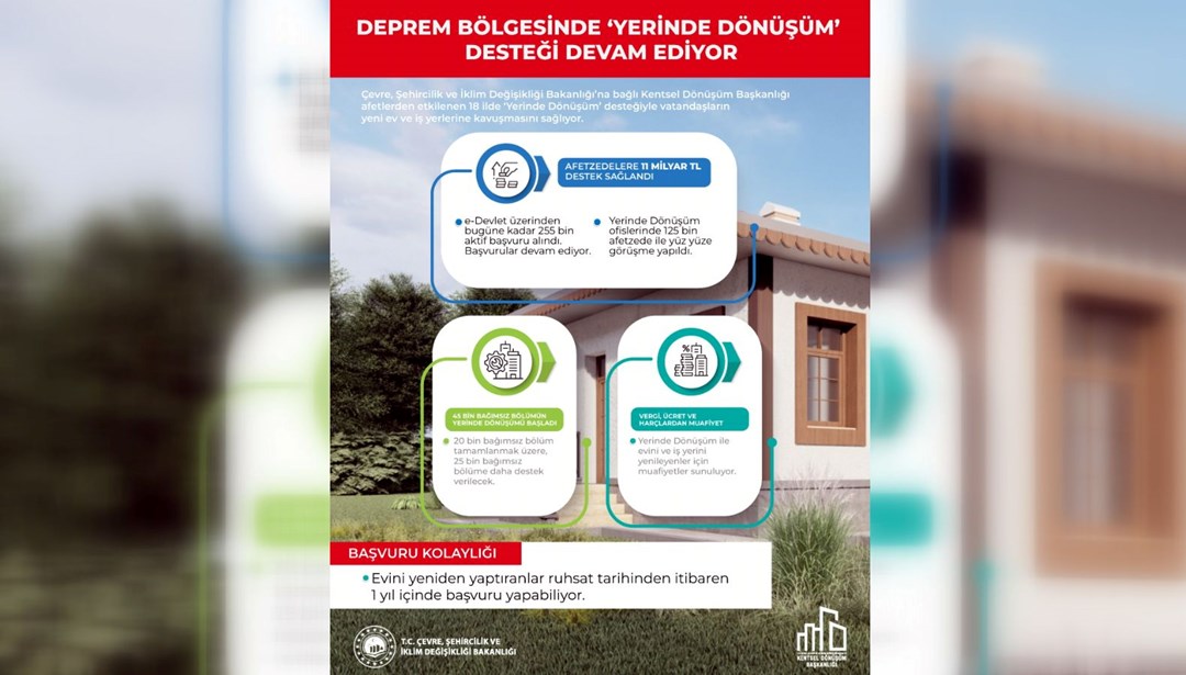 "Yerinde Dönüşüm"e 255 bin başvuru yapıldı