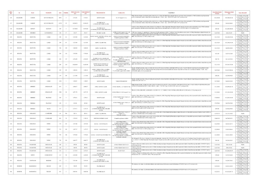 TOKİ 44 vilayette 552 arsa satışı açık artırması ne vakit yapılacak? İstanbul, Ankara, İzmir ve tüm vilayetlerde satışa sunulacak emlak ve imar durumları muhakkak oldu 83 8KC ma5TZ02Kgm88alz0sQ