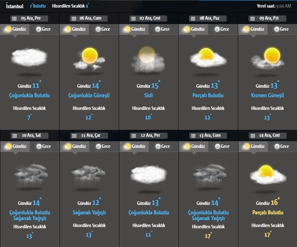 5 Aralık Perşembe hava durumu: Meteoroloji'den kuvvetli rüzgar ve sağanak uyarısı - 1