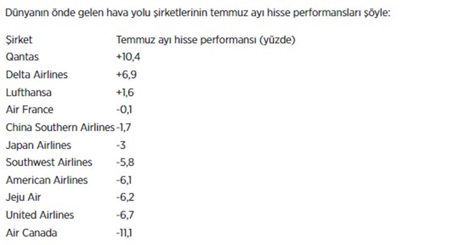 Küresel yazılım sorunu hava yolu şirketlerinin hisselerini düşürdü - 1