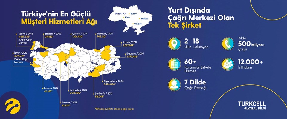 Turkcell'den Diyarbakır’a 10 yılda 450 milyon TL’lik ekonomik katkı - 3
