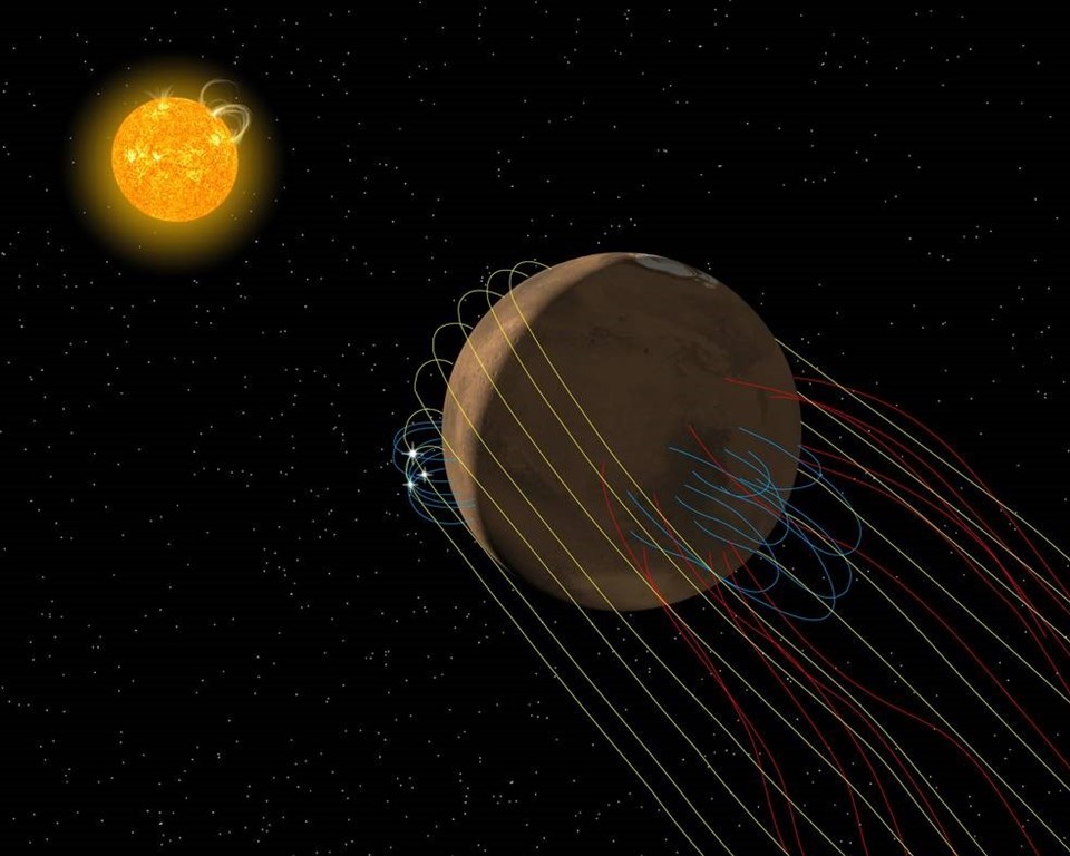 Mars'ın görünmez manyetik bir kuyruğu olduğu keşfedildi - 1