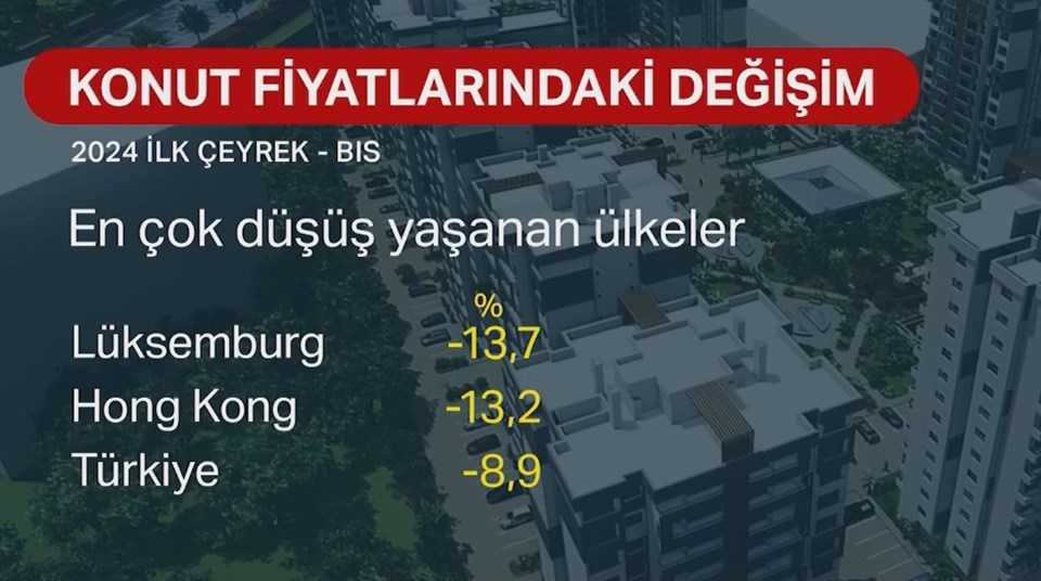 Konut fiyatında düşüş sürüyor: Türkiye ilk 3'e girdi - 1